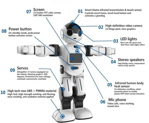 High Technology Smart Innovative Robot